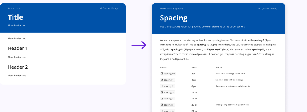 A shared library page template turning into a finished library page